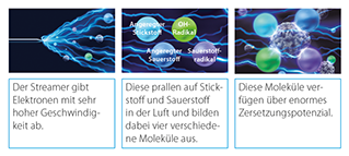 Streamer Zersetzungsverfahren.jpg